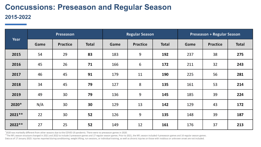 NFL concussion data